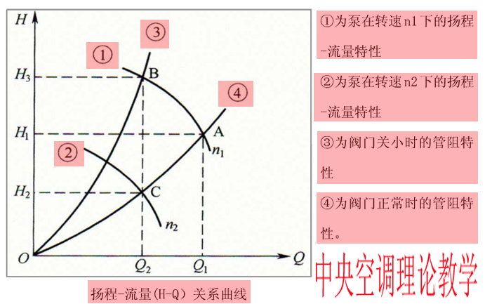 plc、变频器和触摸屏在中央空调节能改造技术中的应用005副本.jpg